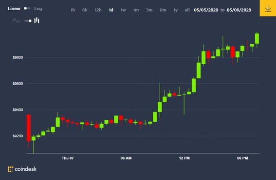 How Does Bitcoin Mining Work? What Is Crypto Mining?