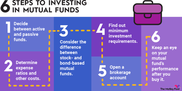 How to Invest $50k - 8 Best Ways to Invest $50, in March 