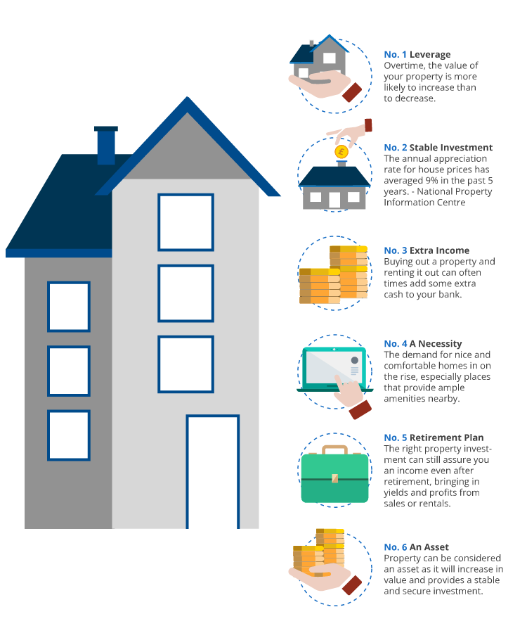 How to get started with £50, in property investing