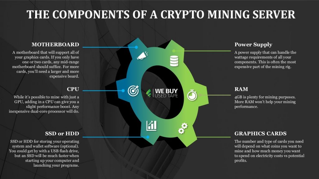 Bitcoin Mining Part 1: Overview of a Transaction