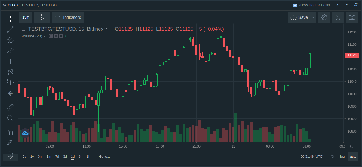 Bitfinex Review & Margin Trading FAQ – Crypto Margin Trading