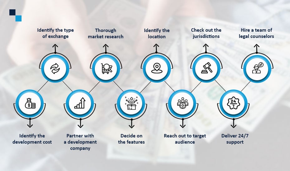 How to Create a Crypto Wallet in 