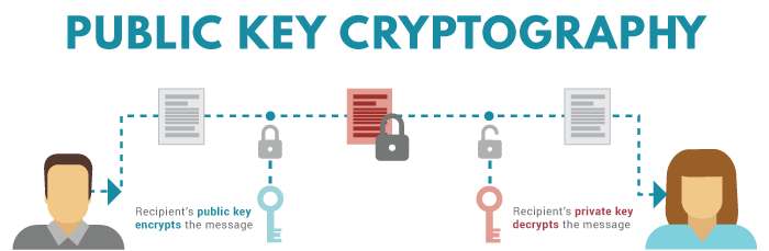 Cryptographic Storage - OWASP Cheat Sheet Series