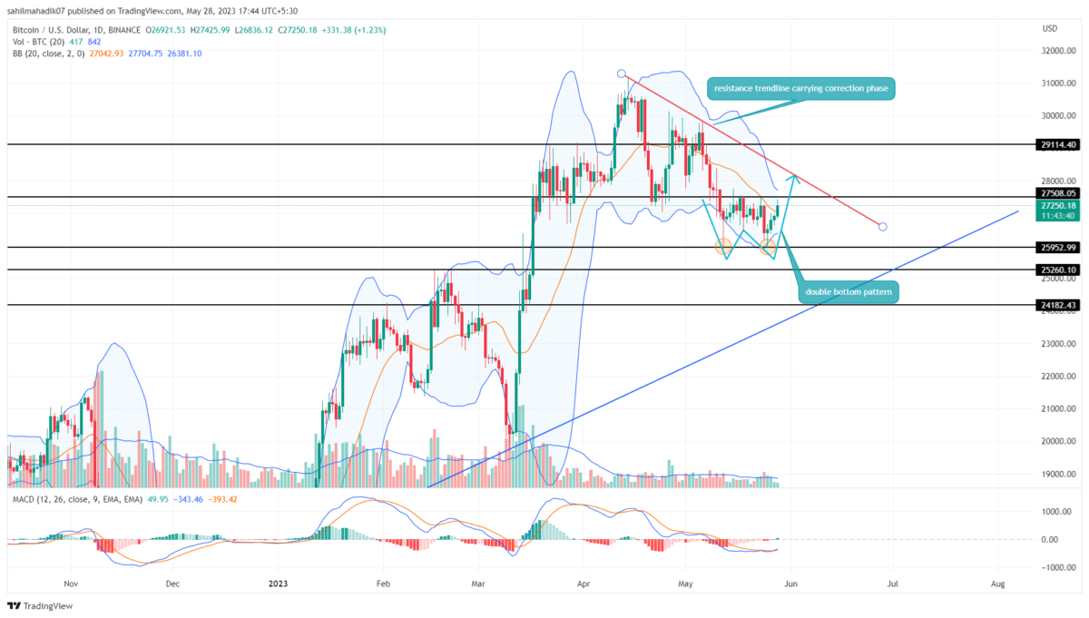 Bitcoin (BTC) Price Today | BTC Live Price Charts | Revolut United Kingdom