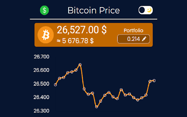 BTC USD — Bitcoin Price and Chart — TradingView