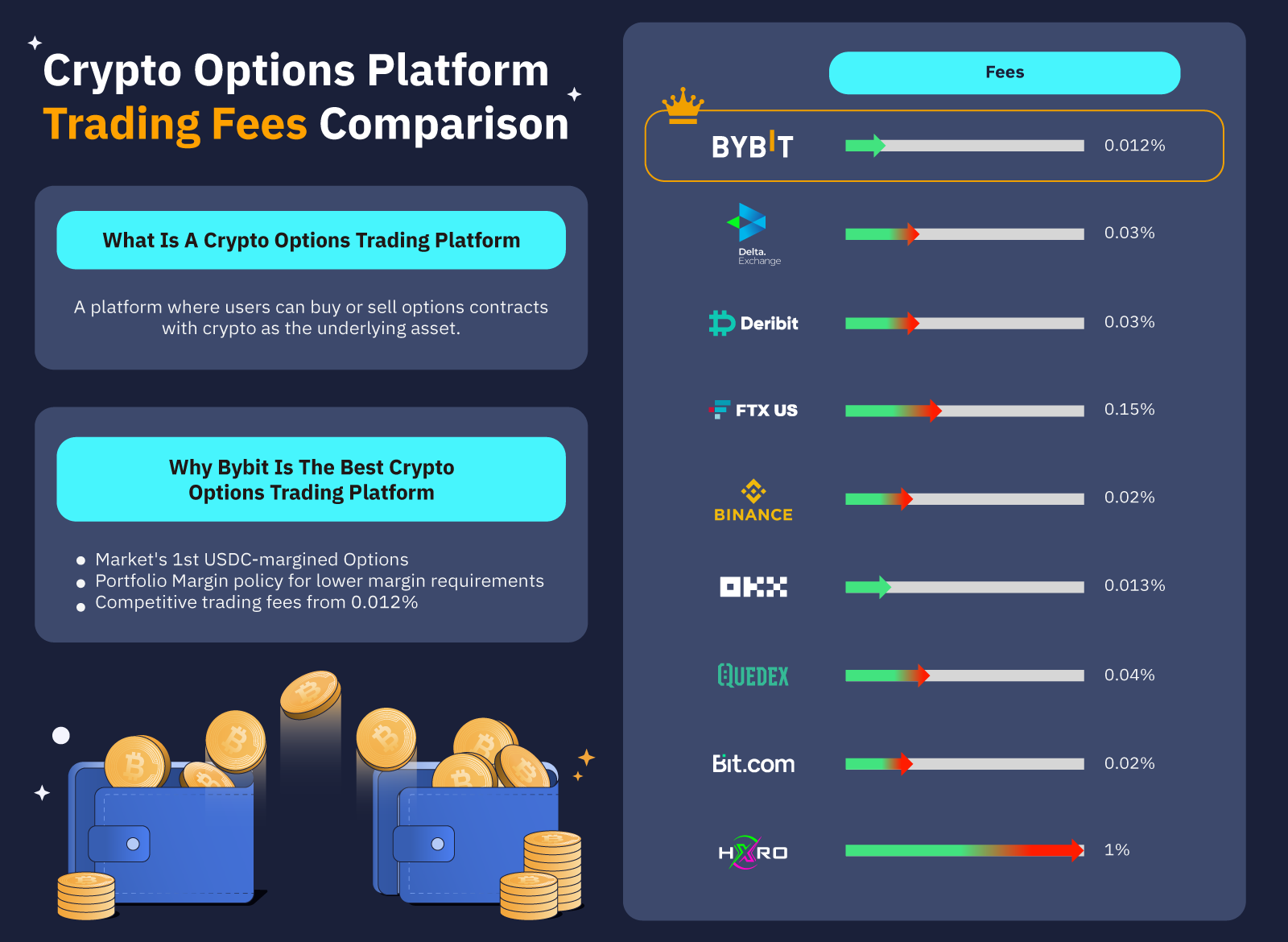 Crypto Options Trading, Explained - CoinDesk