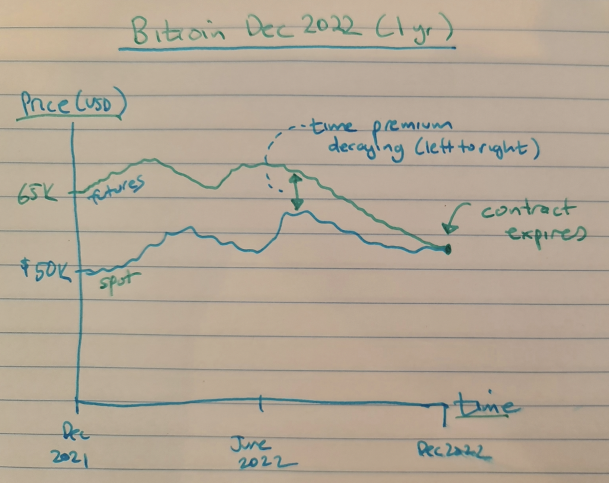 What affects crypto’s price? | Crypto volatility