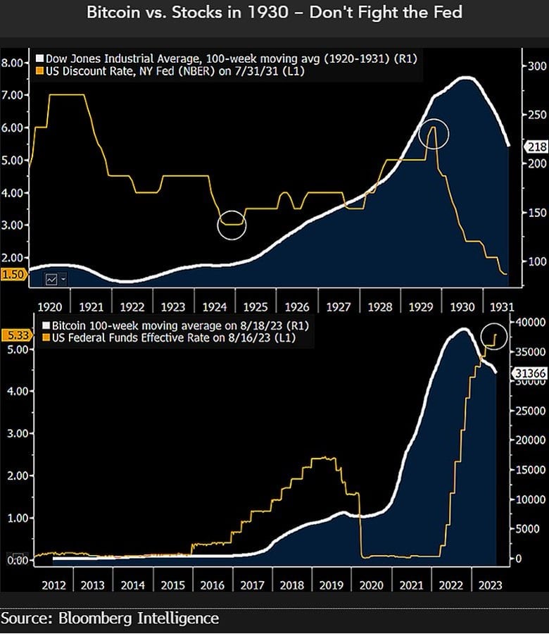 The predictive power of Bitcoin prices for the realized volatility of US stock sector returns - PMC