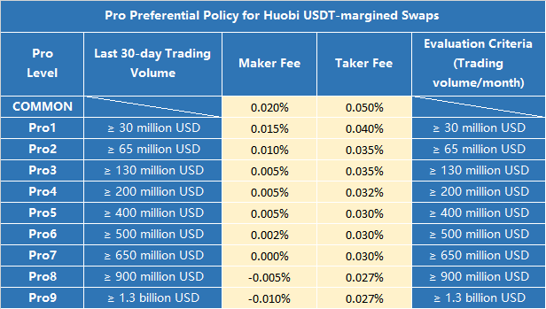 Huobi Global exchange: fees, volume, charts and market trading