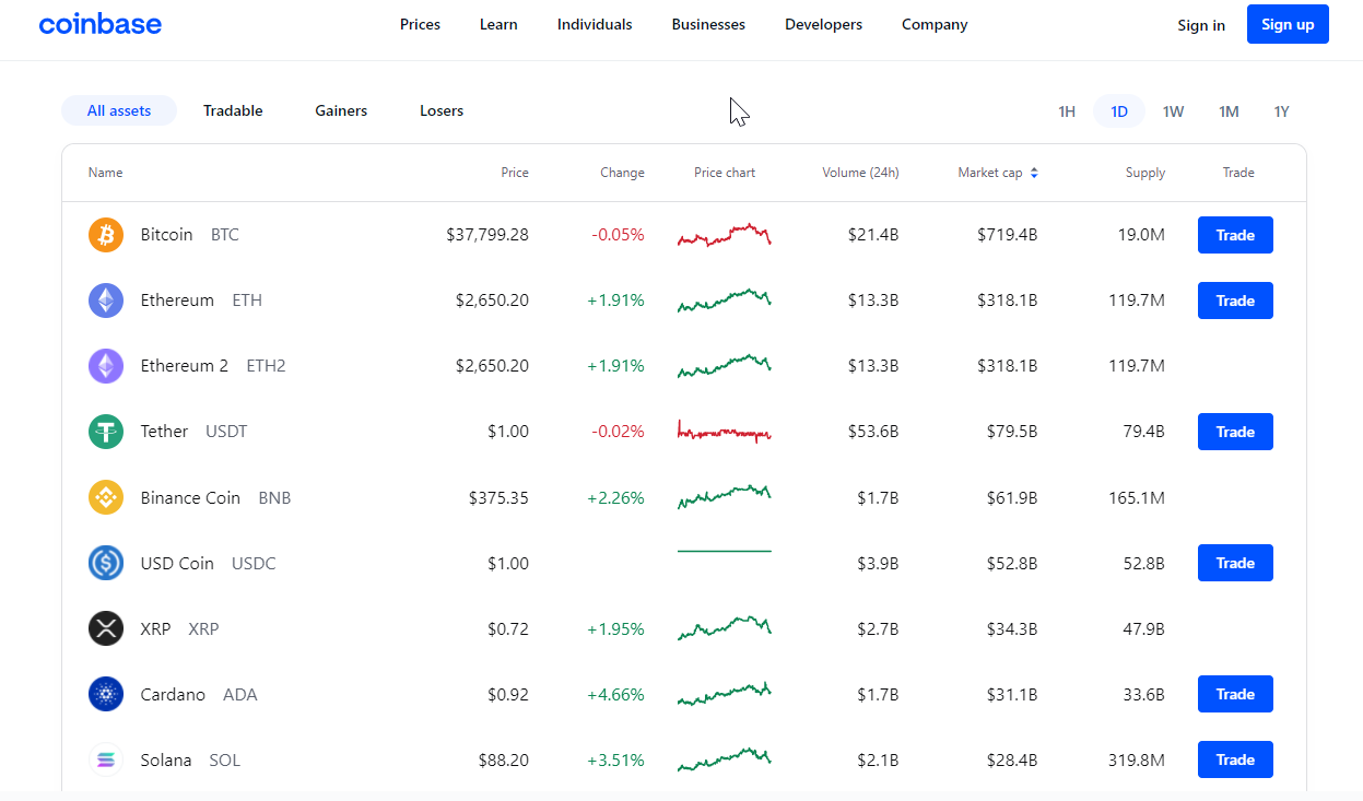 How to Make Money With Bitcoin - NerdWallet