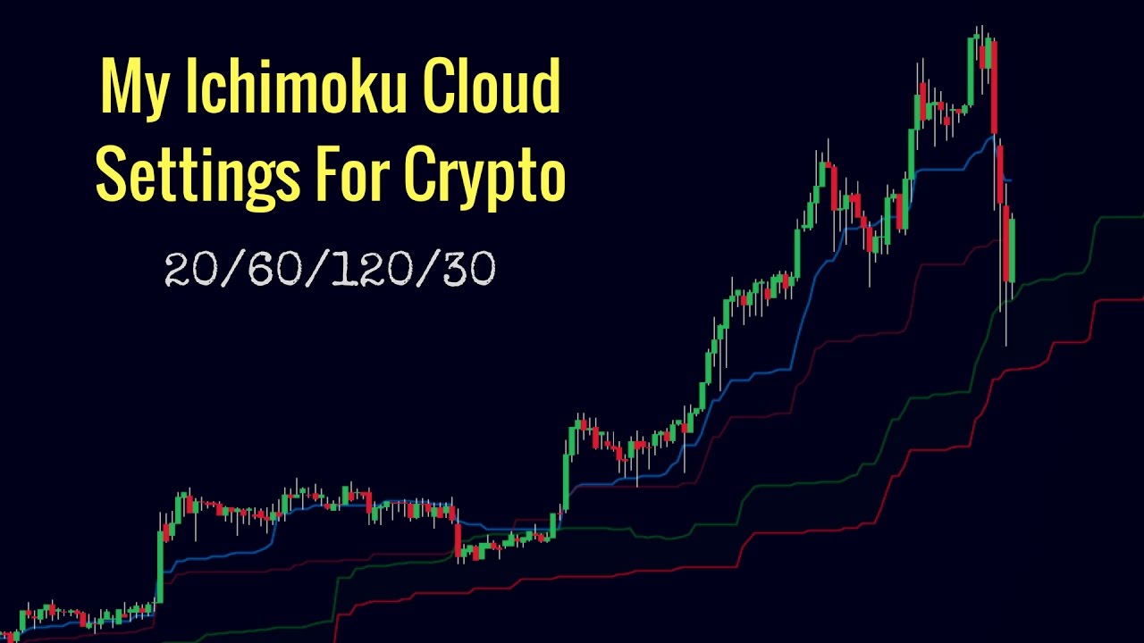 How to Use the Ichimoku Cloud Trading Strategy | TabTrader