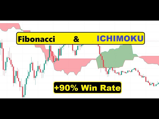 Gold Remains Optimistic Despite Receding To Ichimoku Cloud - Action Forex