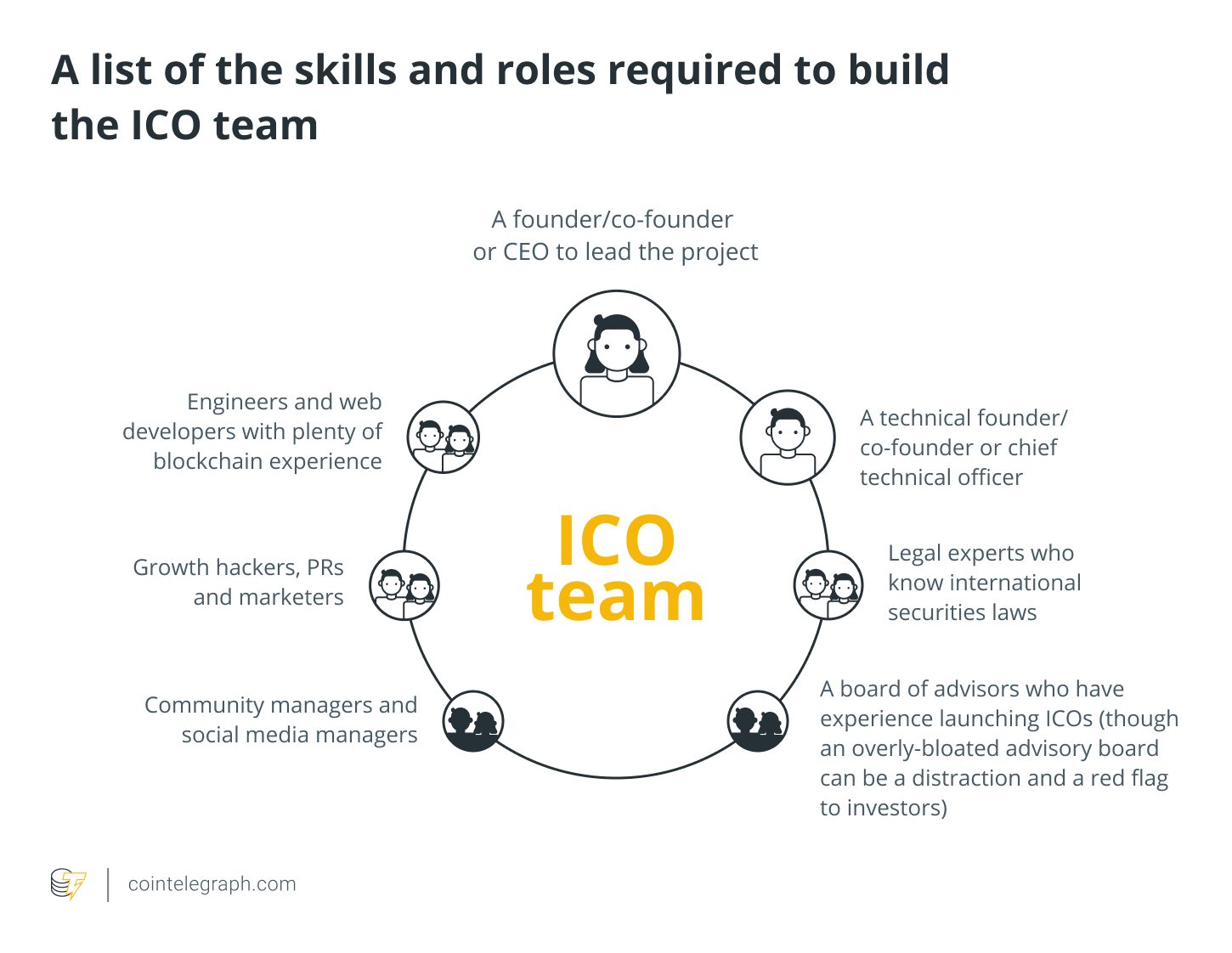 View The Full Upcoming ICO List With Initial Coin Offerings Launching Soon | CoinMarketCap