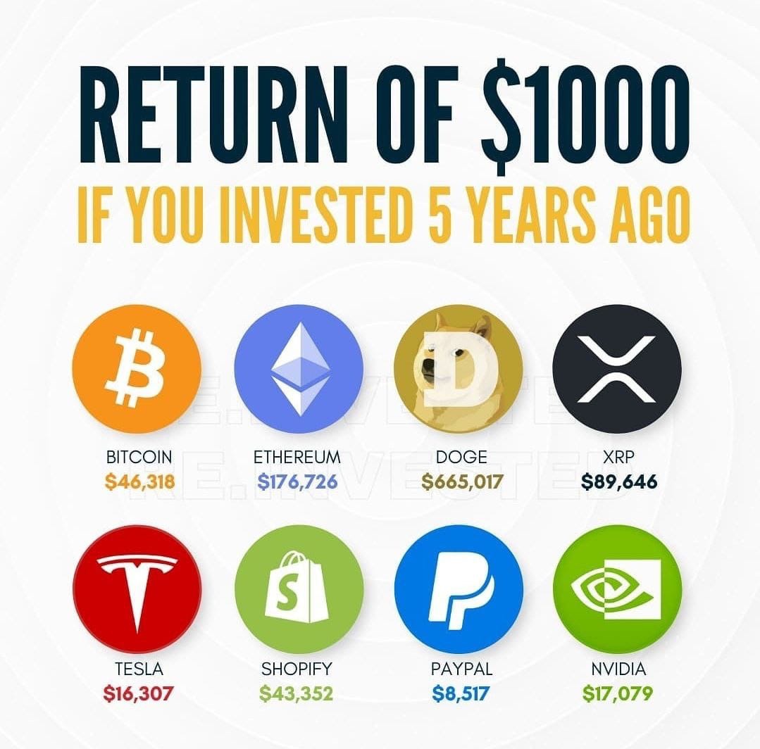 How To Invest in BTC: What If I Invest $ in Bitcoin Today?