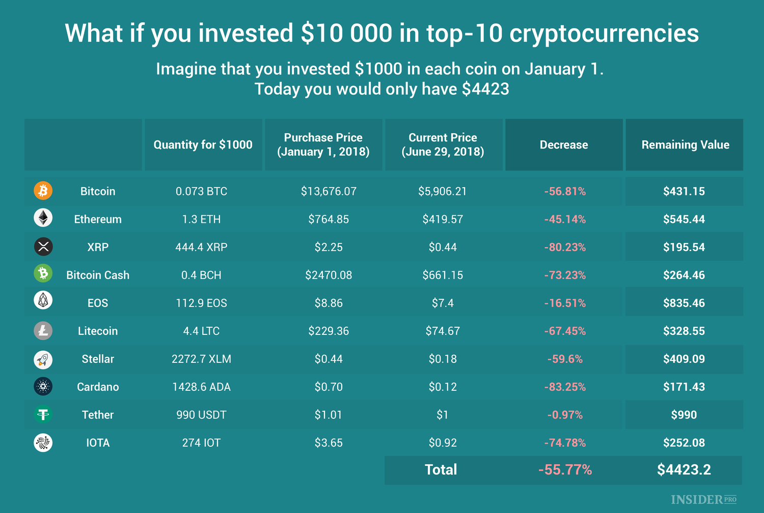 Should you invest in bitcoin? - Times Money Mentor