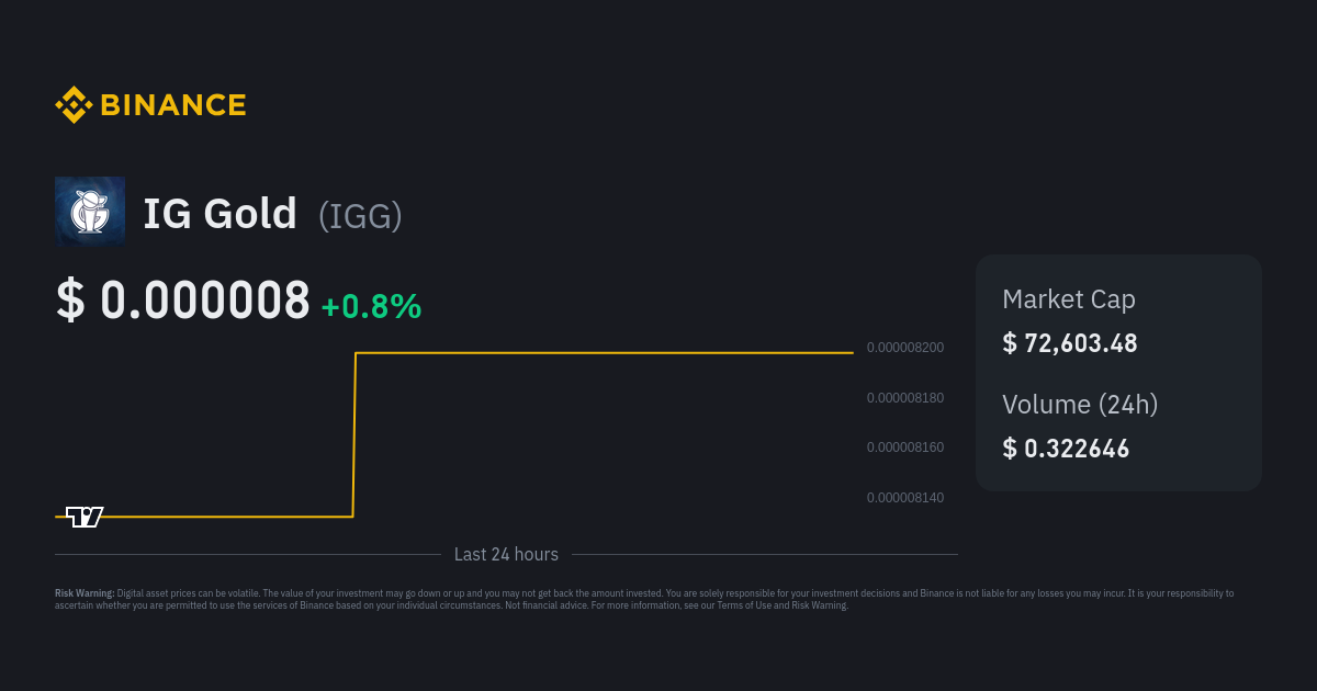 IG Gold (IGG) Price Prediction , , , & 