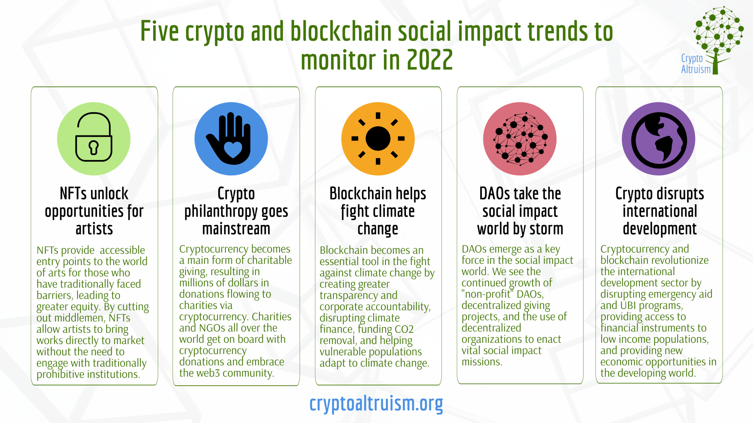 Exploring the potential of cryptocurrencies for positive change | United Nations