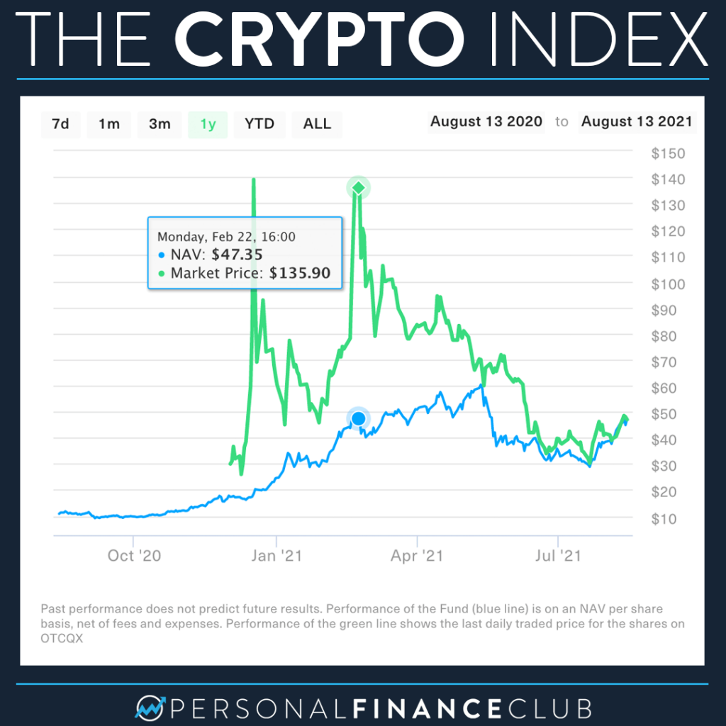 Crypto Index Funds: What You Need to Know