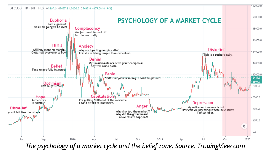 7 Best Crypto Indicators for Trading Success in | ecoinomy