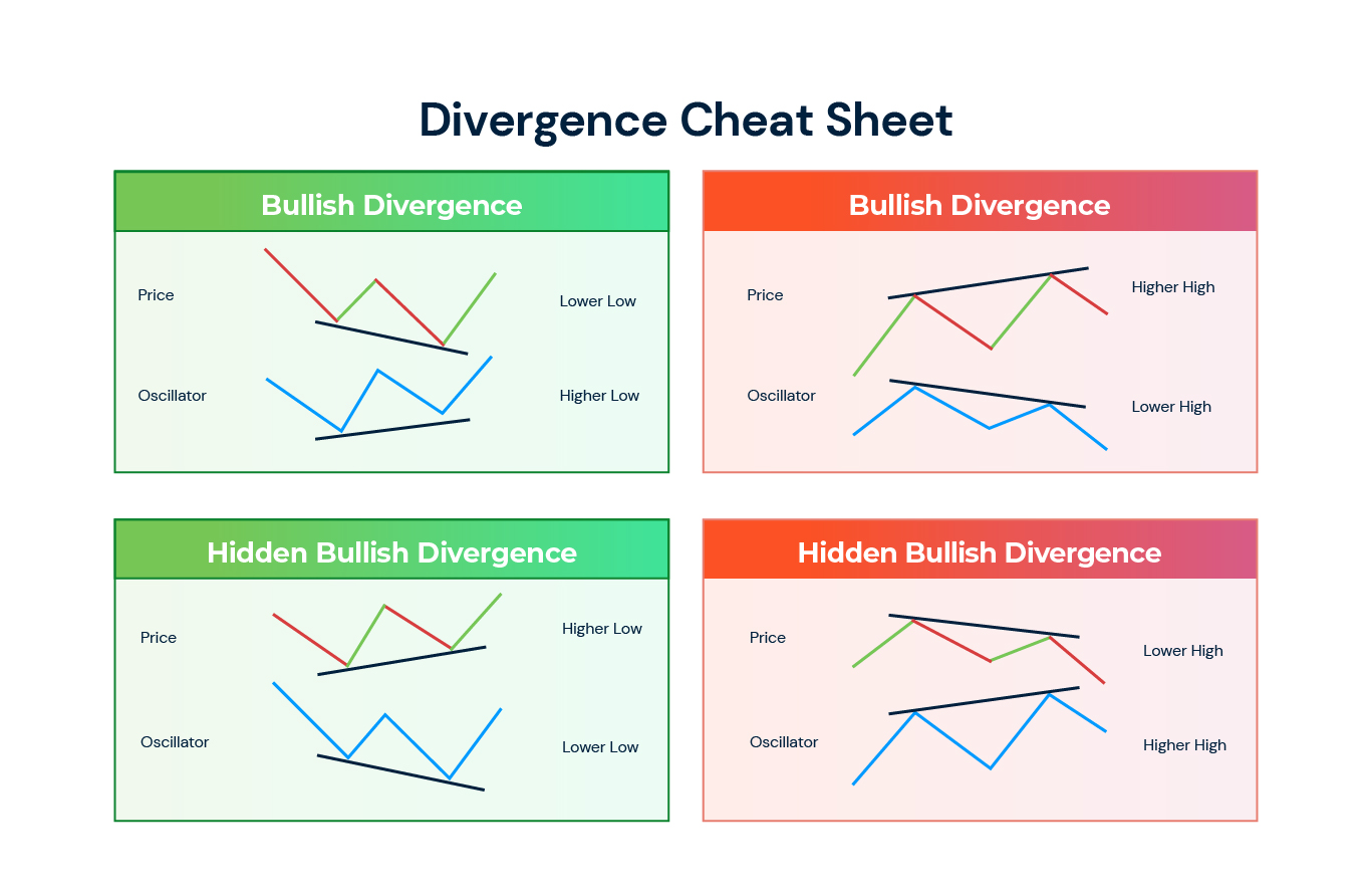 Best Indicators For Crypto Trading - An Overview