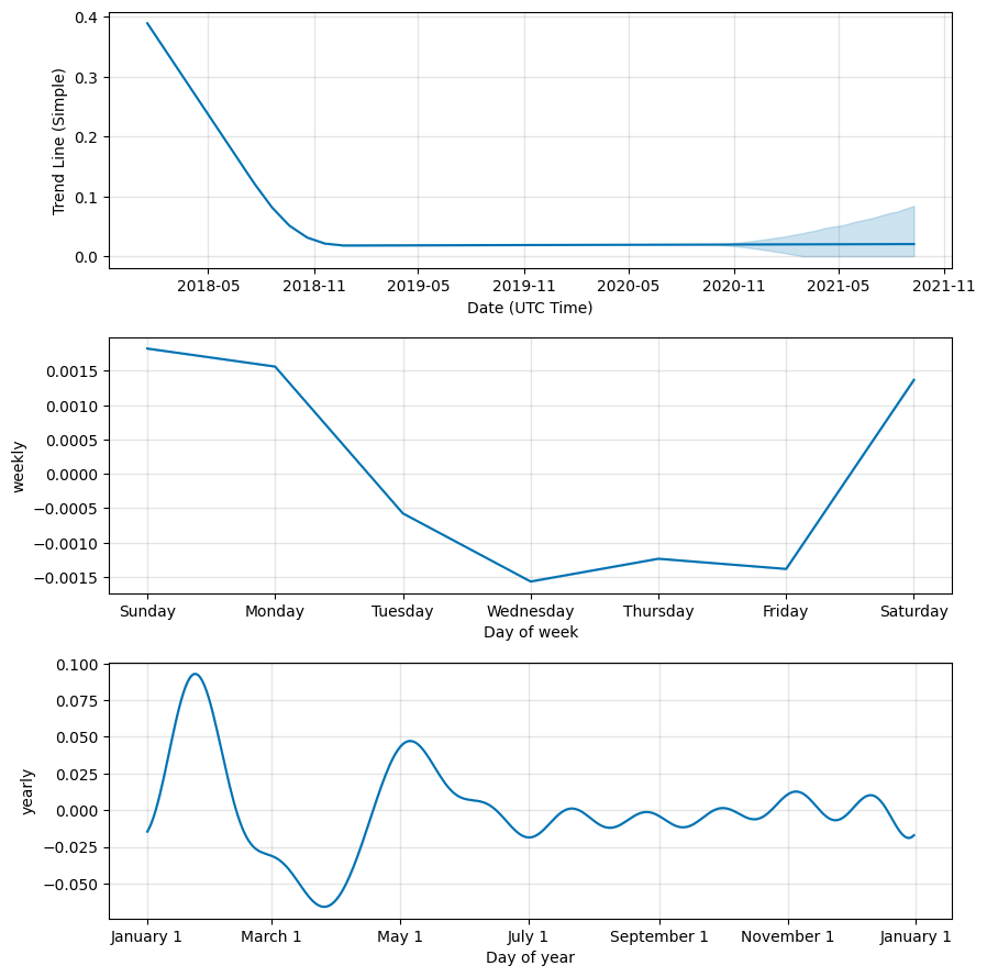 Internet Node Token Price Today - INT Price Chart & Market Cap | CoinCodex