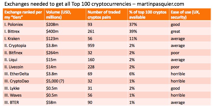 Bitcoin ETF hype has Wall Street eyeing $ billion crypto potential | Financial Post