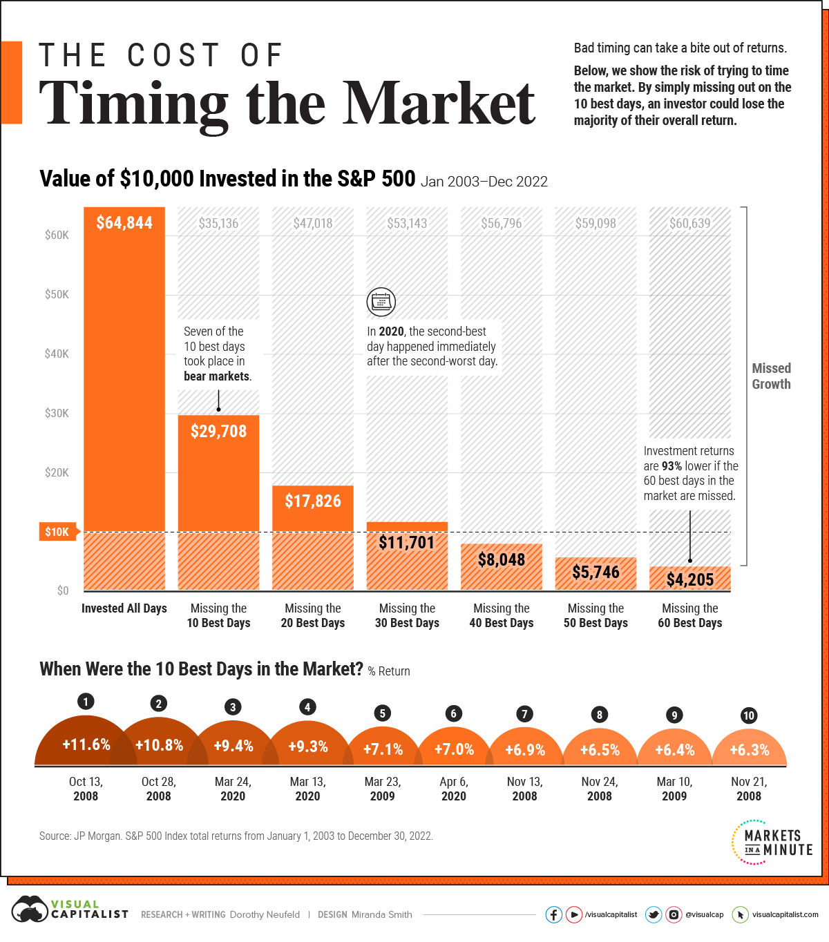 After Hours Trading | Fidelity