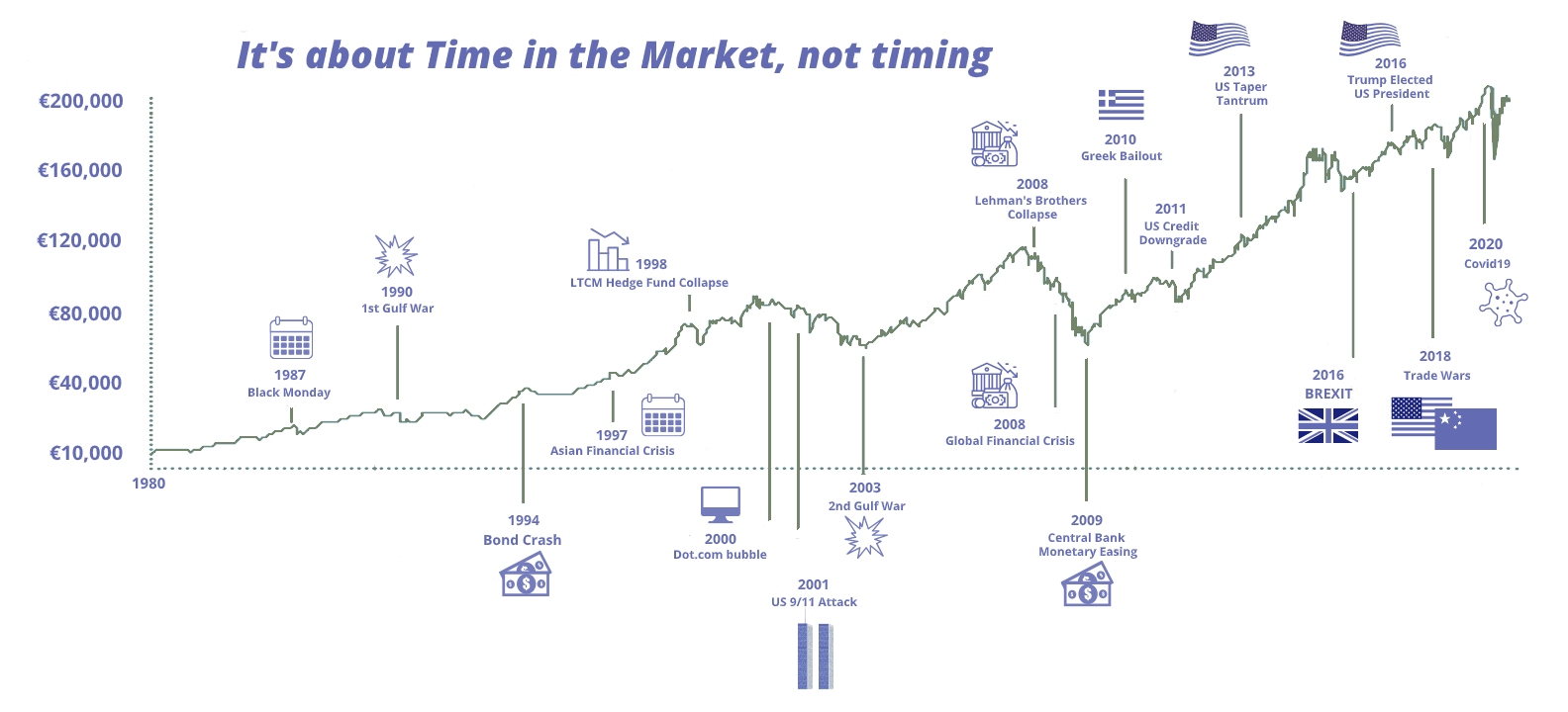 Learning Center - Trading Hours