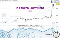 IOSTUSDT - bymobile.ru