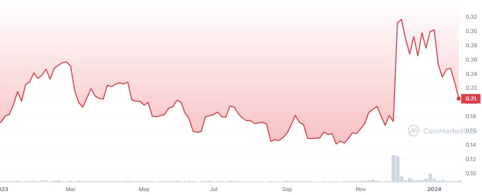 IOTA Price (MIOTA INR) | IOTA Price in India Today & News (6th March ) - Gadgets 