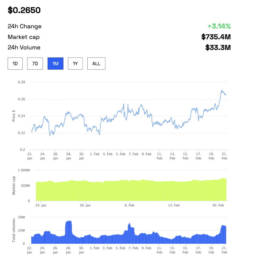 MIOTA Price | IOTA Price index, Live chart & Market cap | OKX