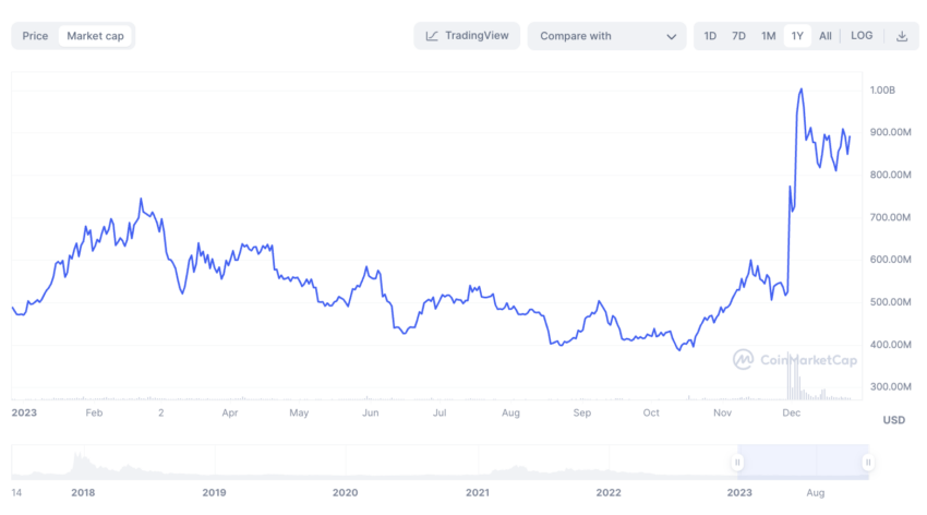 IOTA Price Today (USD) | IOTA Price, Charts & News | bymobile.ru