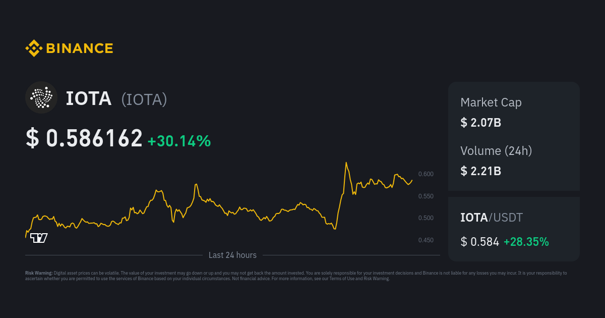 IOTA USD (MIOTA-USD) Price, Value, News & History - Yahoo Finance