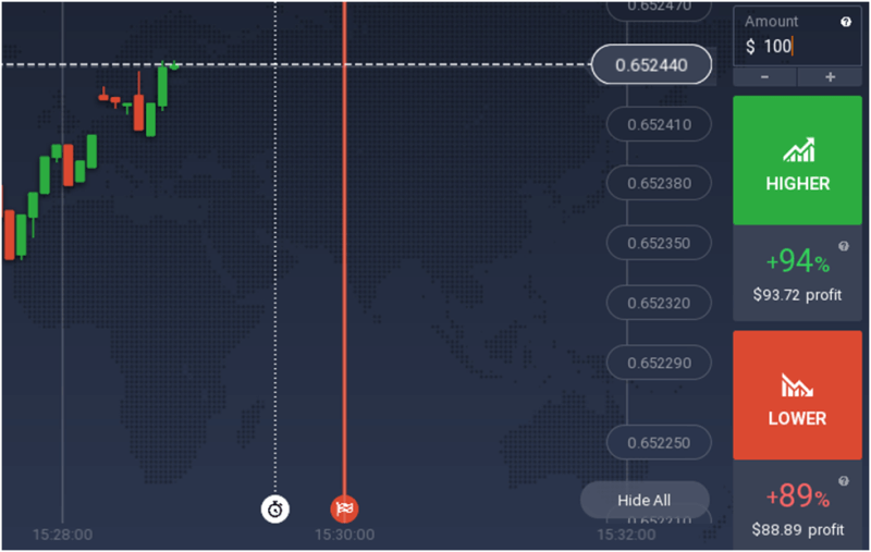 Binary Options Trading Guide for UK