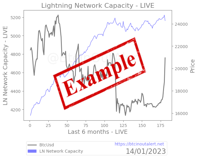 What is a Lightning Network Channel? - Lightspark