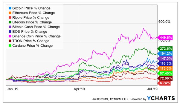 Types of Cryptocurrencies: From Bitcoin to Altcoins and beyond - The Economic Times