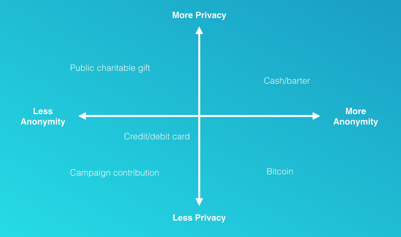 Is Bitcoin anonymous? Privacy and the Bitcoin blockchain - Fortris