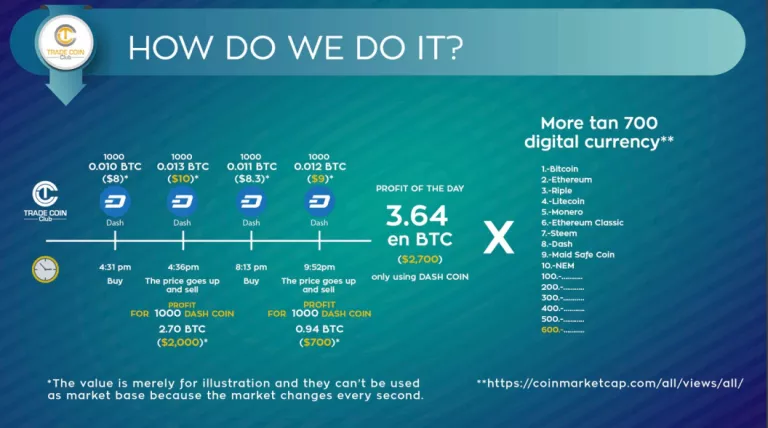 Subscriptions- How It works