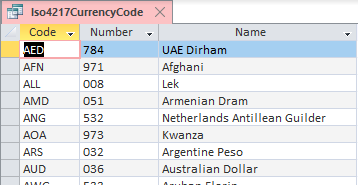 GitHub - ourworldincode/currency: ISO Currency Codes