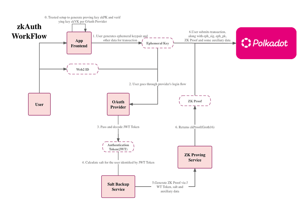 Adding Salt to Hashing: A Better Way to Store Passwords