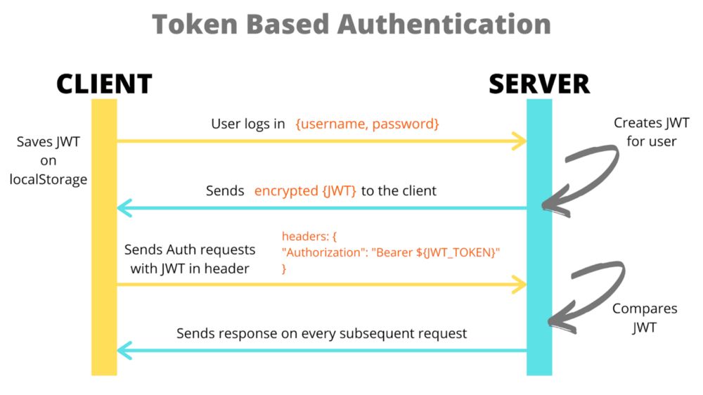 Setting up JWT Authentication | NGINX Documentation