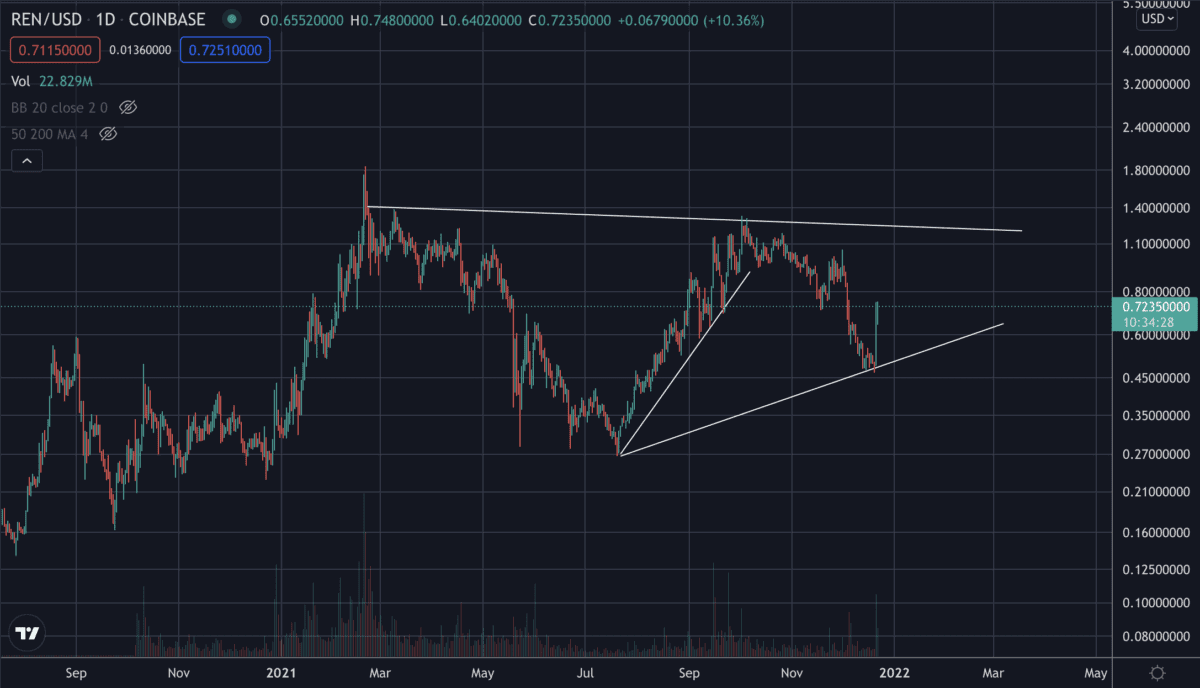 AEX ETF | TDT | VanEck