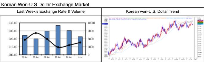 USD/KRW (KRW=X) Live Rate, Chart & News - Yahoo Finance