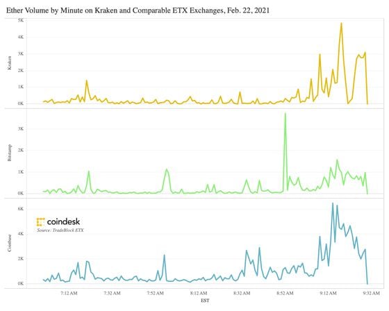 Flash crashes in cryptocurrency markets and the Kraken Bitcoin flash crash