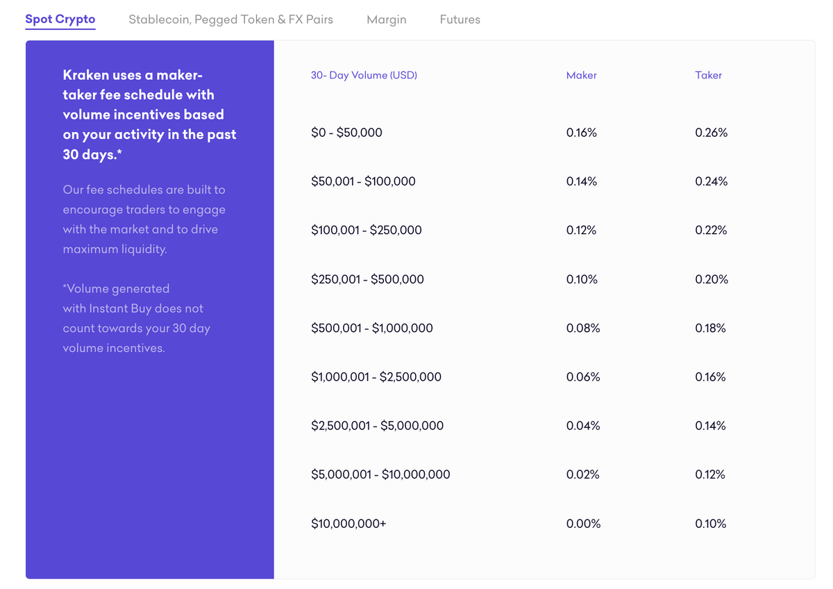 Kraken Review: Should You Use It in ? - Crypto Pro