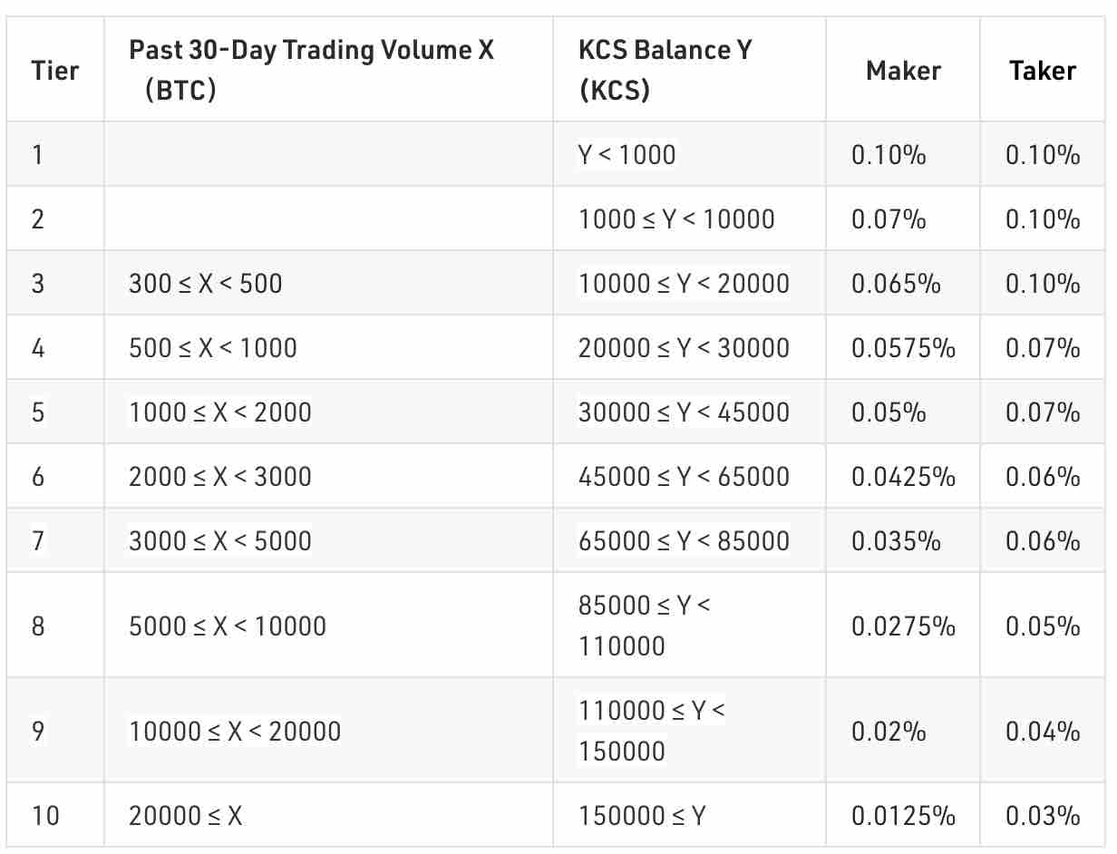 Binance vs KuCoin: Features, Safety & Regulation ()