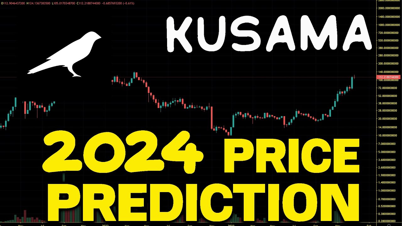 Kusama Price Prediction