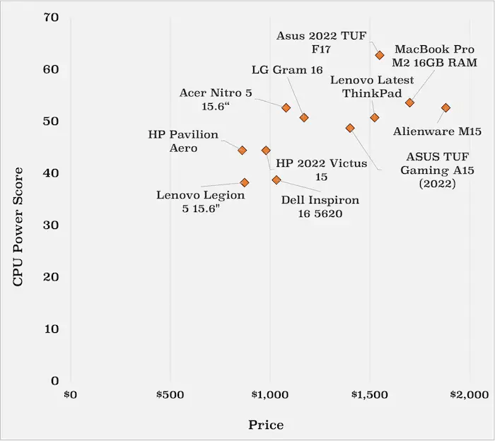 What Is the Best Laptop for Stock Trading Online?