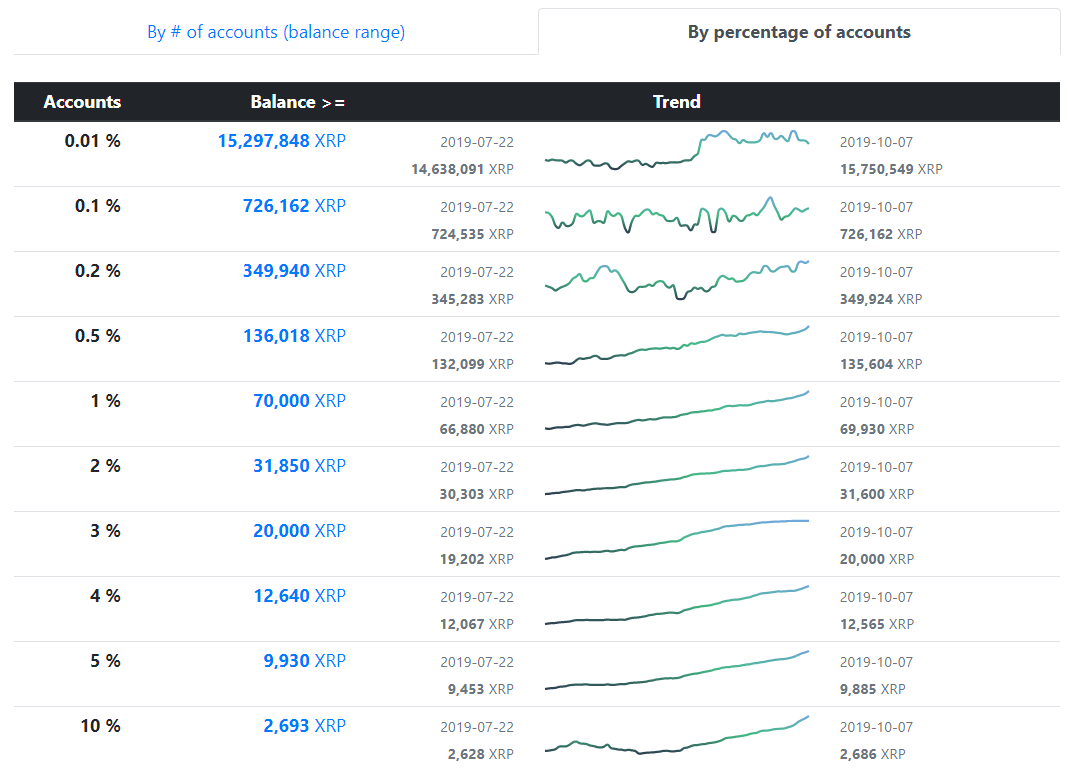 The 50 Richest People in Crypto | Entrepreneur