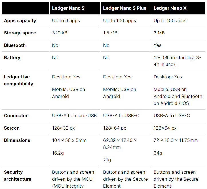 Litecoin vs Ethereum: What's the Difference?